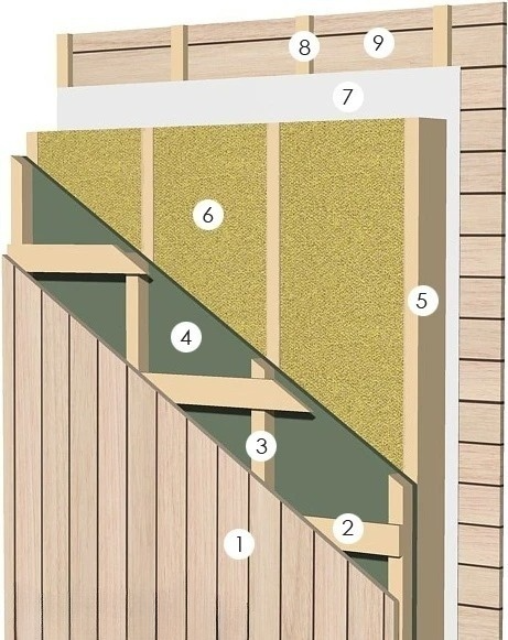 Наружные стены