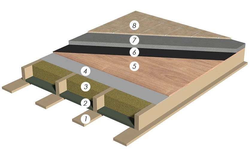 Пол в сан. узле